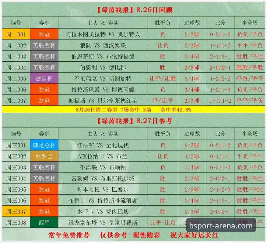 B体育赛事推荐最新动态：专业分析师揭秘实时数据流如何保障竞猜报价精准度